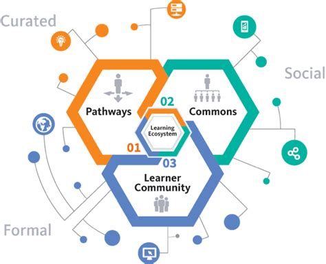 learning conduent.